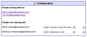 collaboration sharing