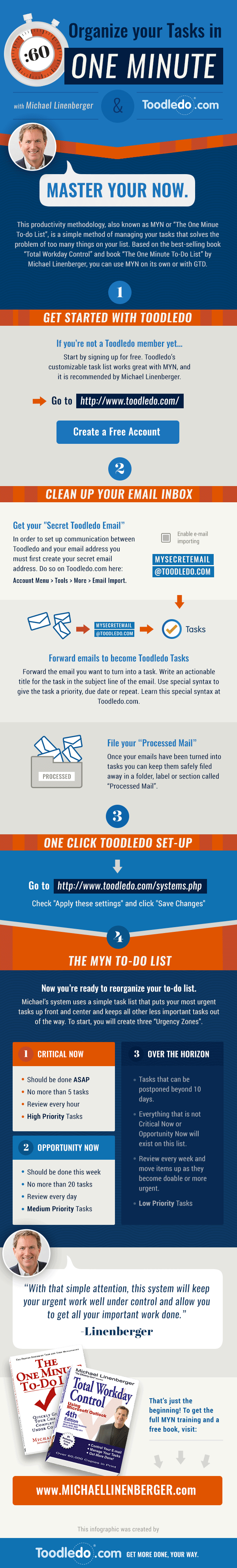 Learn how to organize your tasks in one minute with Toodledo's helpful MYN Time Management Infographic.